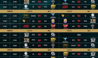 lpl春季赛常规赛排名